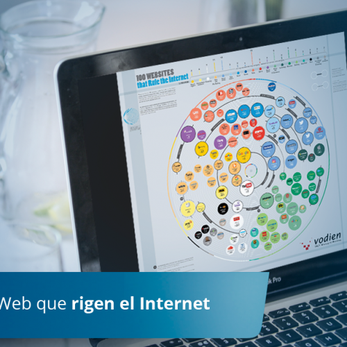 los-sitios-web-que-rigen-el-internet